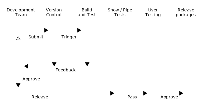 Software design – ericka’s blog
